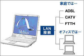 LAN接続概念図