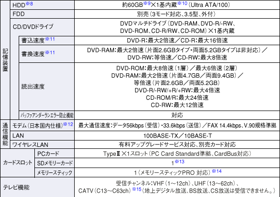 dl\2