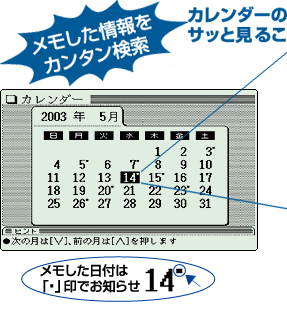 電子辞書 PW-S7100【便利な機能】