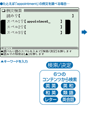 Ƃ΁uappointmentv̗ᕶ𒲂ׂꍇc