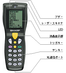 業務用携帯端末 RZ-A120BN/A121BN/A120N/A121N 業務用携帯端末 RZ-A120BN/A121BN/A120N/A121N