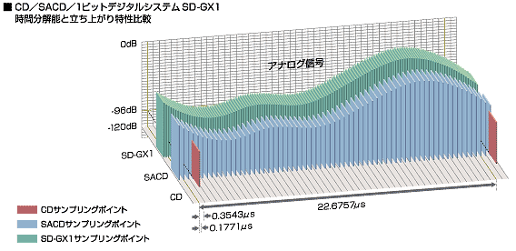 CD^SACD^1rbgfW^VXeSD-GX1@ԕ\Ɨオr