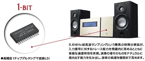 超高解像度サウンドを実現。5.6MHz 1ビットデジタルアンプ搭載。