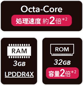 Octa-Core／RAM 3GB／ROM 32GB