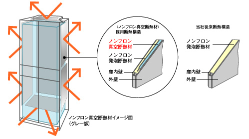 フレンチドアで ここまで省エネ