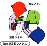 Ɨ^pVXe