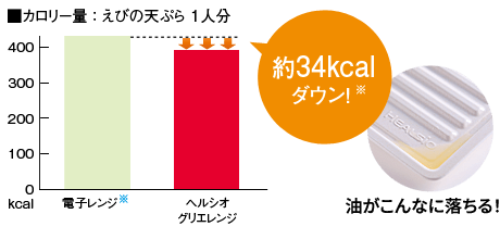 ■カロリー量：えびの天ぷら1人分／約34kcalダウン！※