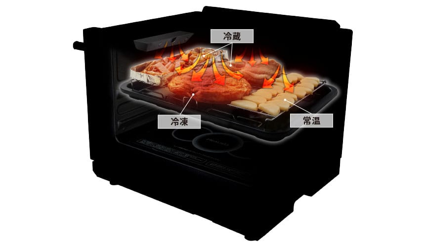 過熱水蒸気の量をコントロールし、温度が低い冷凍食品により多くの熱を与えるイメージ