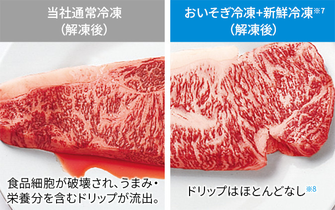 肉:おいそぎ冷凍+新鮮冷凍（解凍後）と当社従来冷凍（解凍後）比較