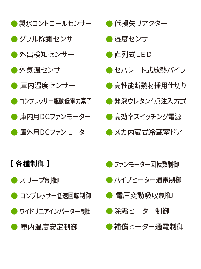 25項目の省エネ技術