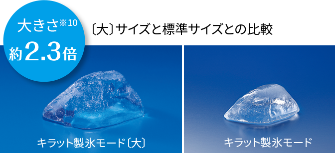 キラット製氷モード