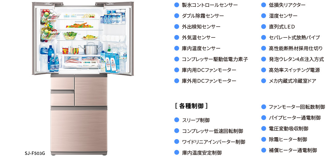 25項目の省エネ技術を採用