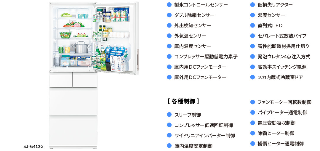 25項目の省エネ技術を採用