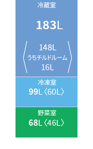 各室定格内容積図