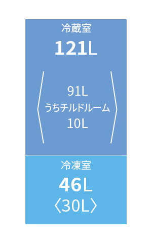 各室定格内容積図