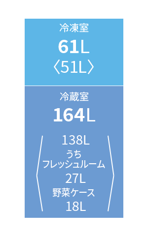 各室定格内容積図