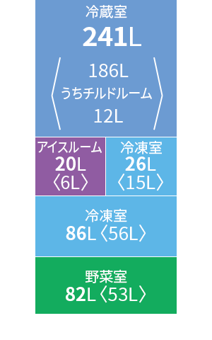 各室定格内容積図