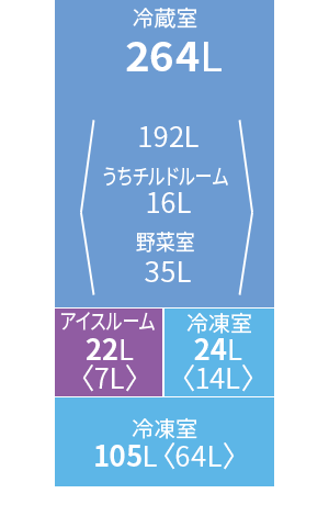 各室定格内容積図