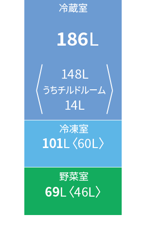各室定格内容積図