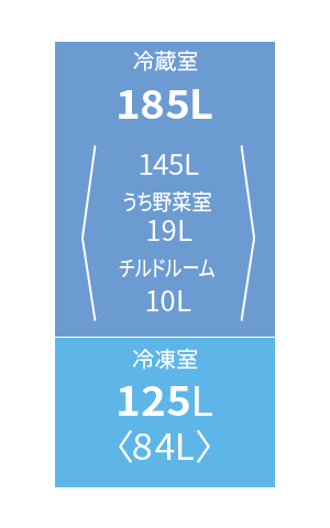 各室定格内容積図
