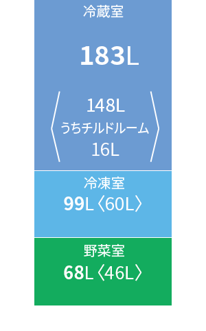 各室定格内容積図