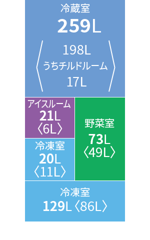 各室定格内容積図