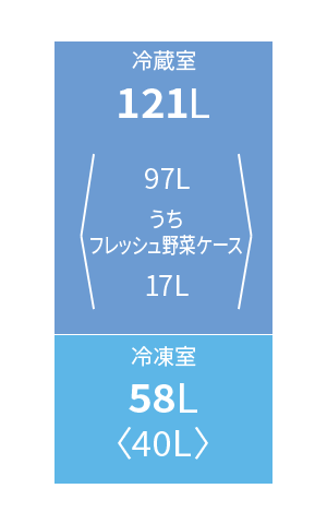 生活家電 冷蔵庫 仕様 / 寸法 | SJ-D18H | 冷蔵庫：シャープ