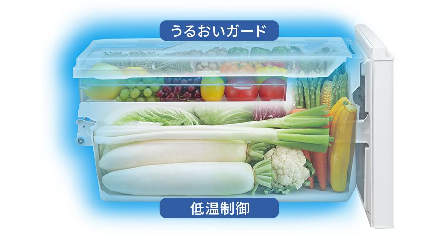 うるおいガードと低温制御で鮮度を守る