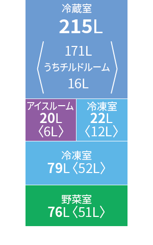 各室定格内容積図