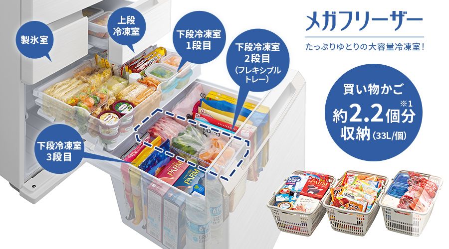 買い物カゴ1個33Lとして、約2.2個分を収納可能なメガフリーザー