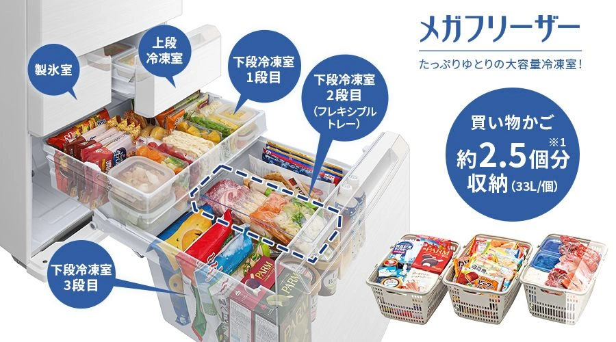 買い物カゴ1個33Lとして、約2.5個分を収納可能なメガフリーザー