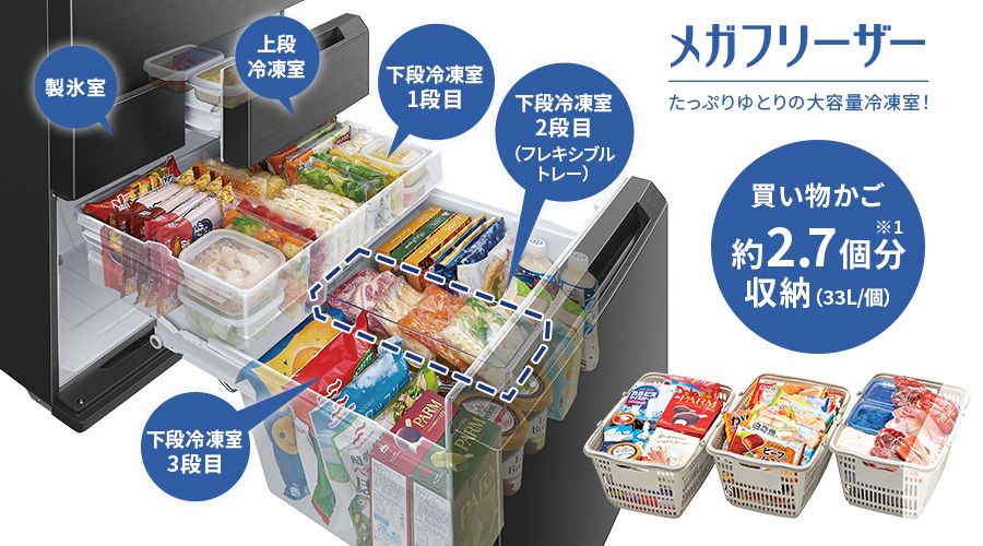 買い物カゴ1個33Lとして、約2.7個分を収納可能なメガフリーザー