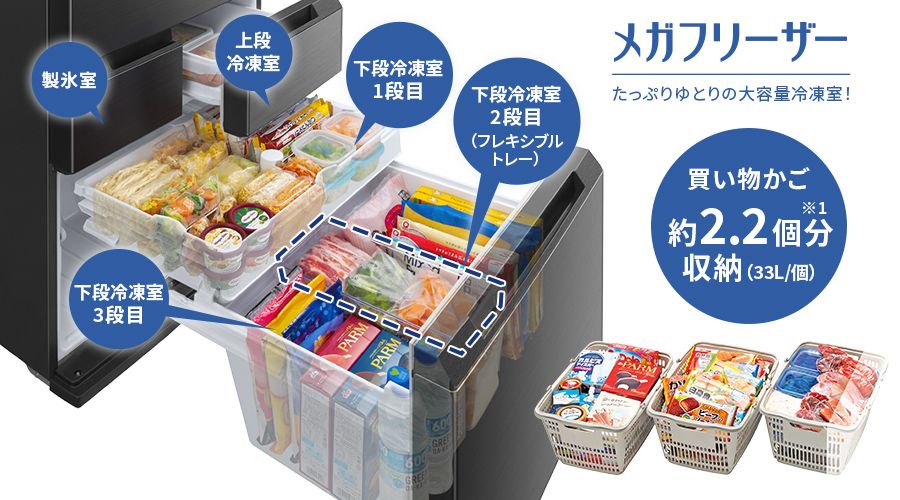 買い物カゴ1個33Lとして、約2.2個分を収納可能なメガフリーザー