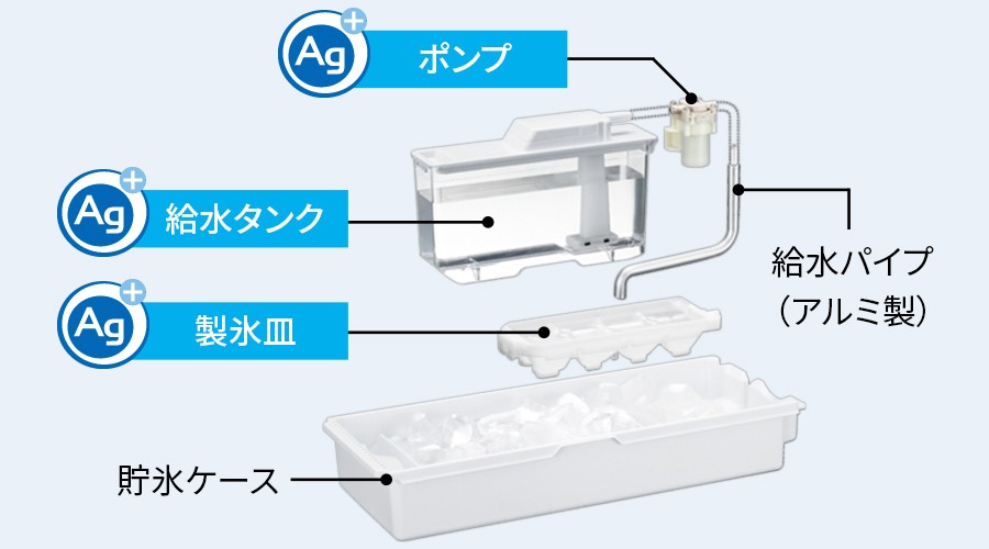 給水タンク・ポンプ・製氷皿と給水パイプ(アルミ製)、貯氷ケースの構造