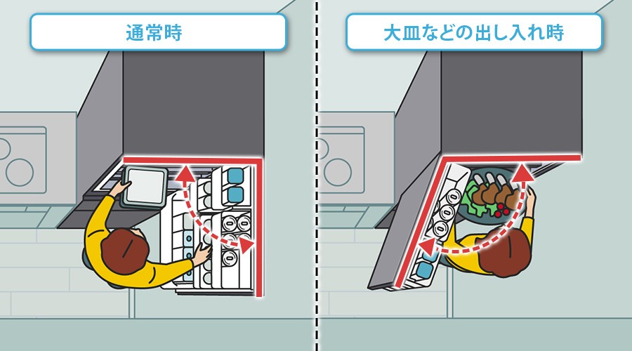 通常時と大皿などの出し入れ時で扉が開く方向を使い分け