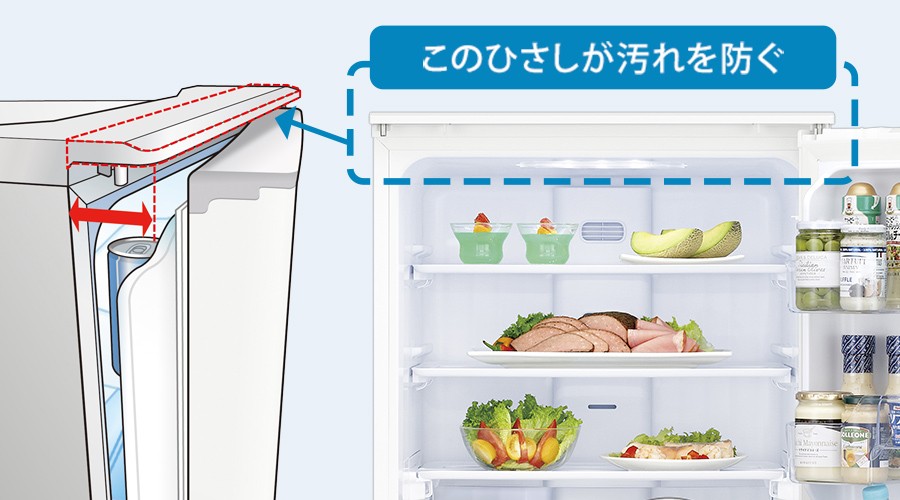 冷蔵室上部のひさしが汚れを防ぐ