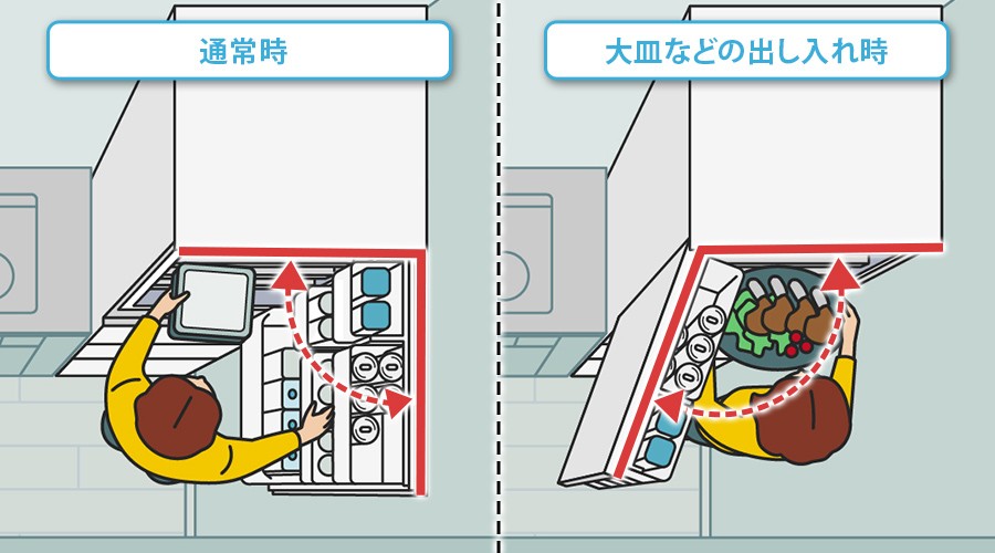 通常時と大皿などの出し入れ時で扉が開く方向を使い分け
