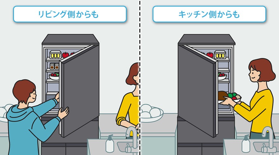 リビング側からでもキッチン側からでも開閉