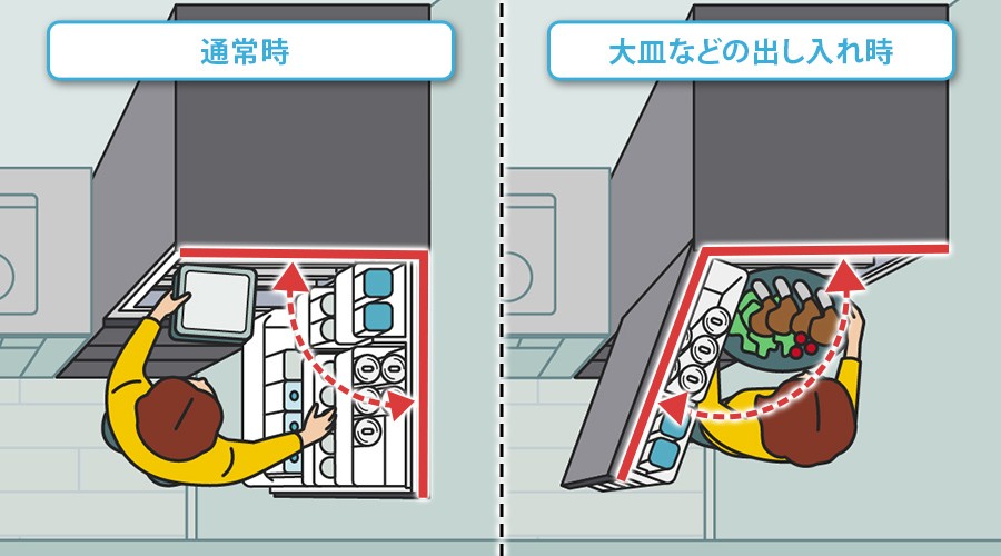 通常時と大皿などの出し入れ時で扉が開く方向を使い分け