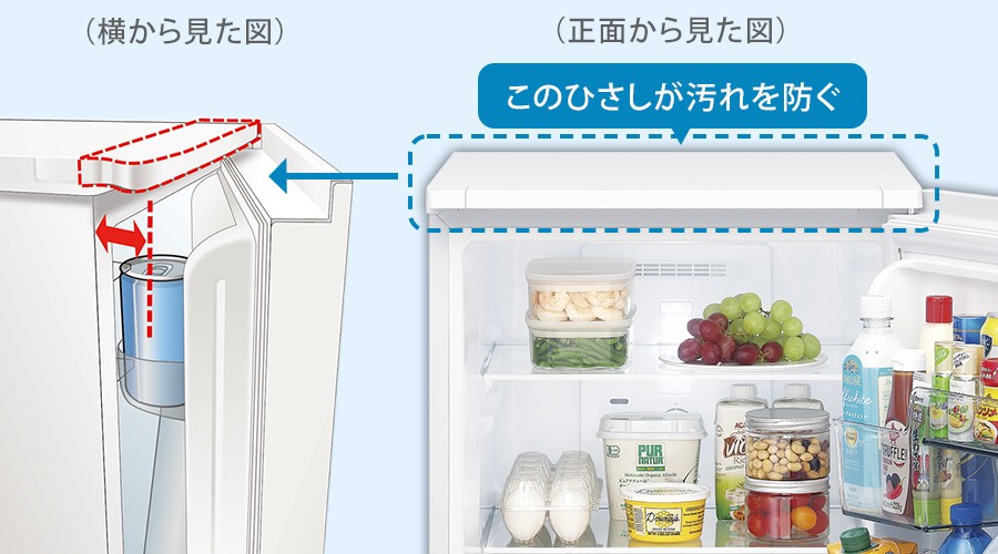 冷蔵室上部のひさしが汚れを防ぐ