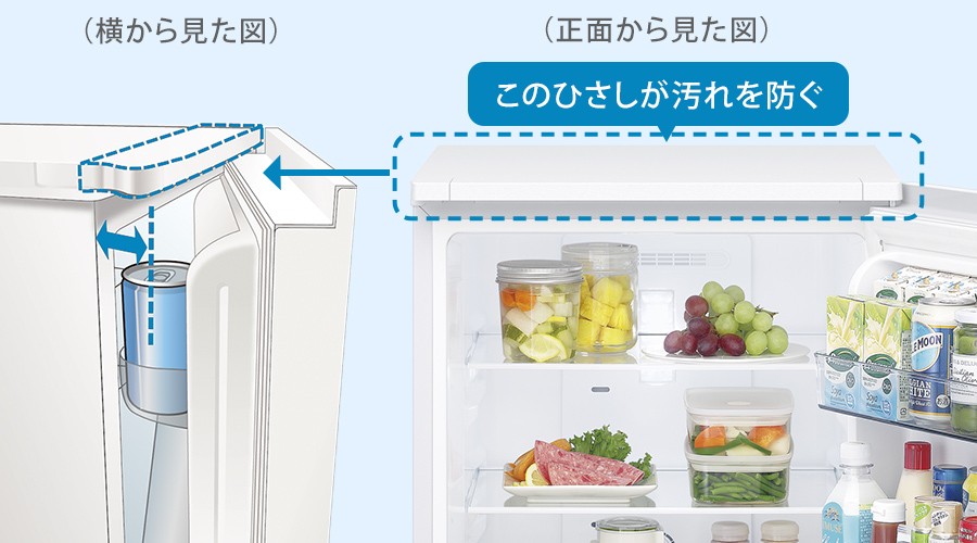 冷蔵室上部のひさしが汚れを防ぐ