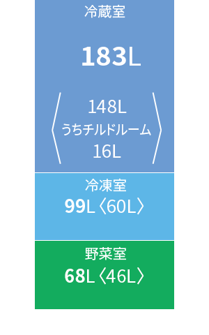 各室定格内容積図