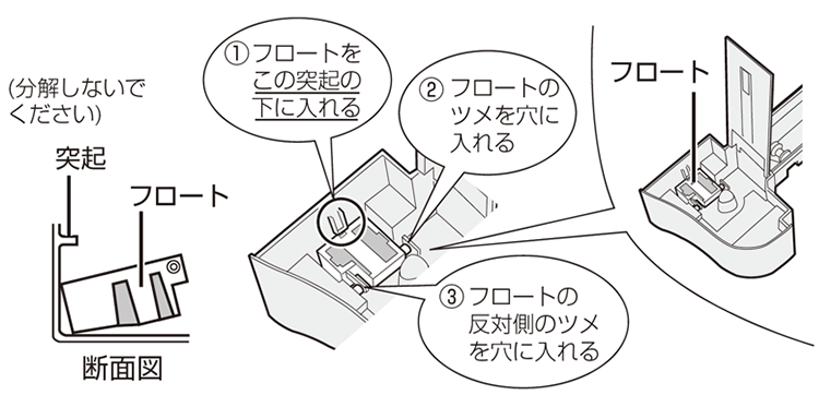 1:フロートを突起の下に入れる、2:フロートのツメを穴に入れる、3:フロートの反対側のツメを穴に入れる。フロートは分解しないでください