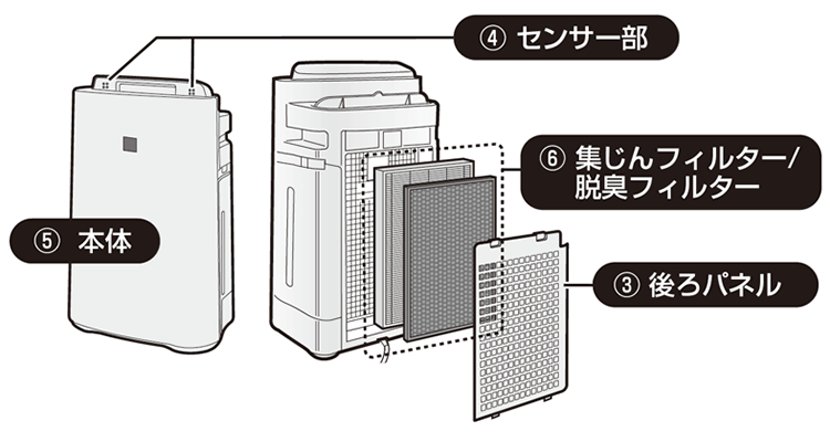 お手入れ | KC-M503J 取扱説明書:シャープ お手入れ | KC-M503J 取扱説明書:シャープ