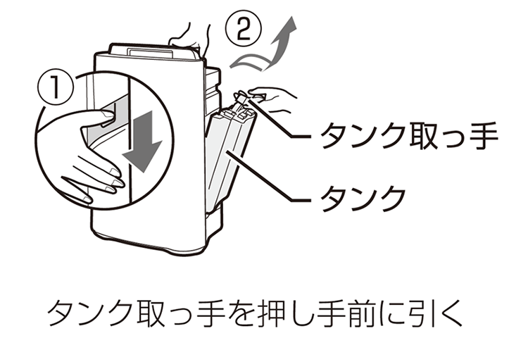 1:タンク取っ手を下に押し、2:手前に引いてタンクを取り出す
