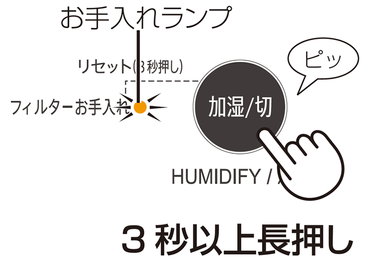 2:加湿ボタンを3秒以上長押しする。ピッと音が鳴ります。