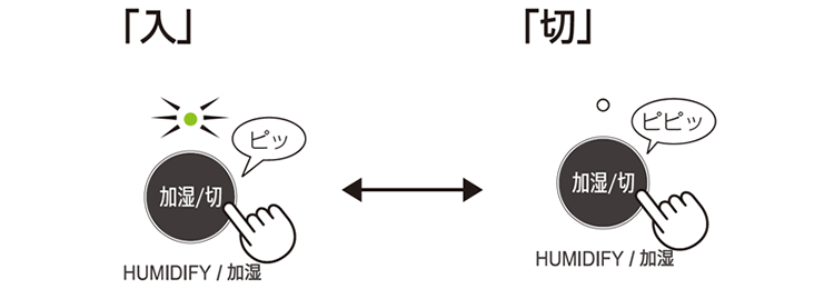 加湿/切ボタンを押すとピッと音が鳴り、加湿「入」になります。もう一度押すとピピッと音が鳴り、加湿「切」になります。
