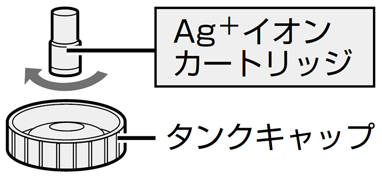 Ag+イオンカートリッジはタンクキャップに付属しています