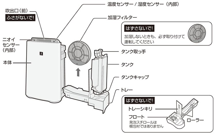 上部の吹出口はふさがないでください。トレーを引出可能、トレーにトレーシキリとフロートが取り付けられています。トレーシキリははずさないでください。加湿フィルターは、加湿しないときも、必ず取り付けて運転してください。