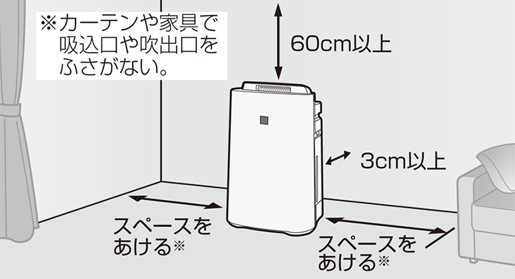 本体は壁から3cm以上離し、本体上部は60cm以上のスペースをあけて設置してください。カーテンや家具で吸込口や吹出口をふさがない